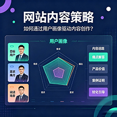 遵义建站-网站内容策略：如何通过用户画像驱动内容创作？