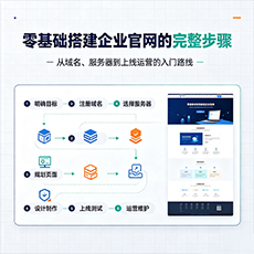 遵义建站-零基础搭建企业官网的完整步骤